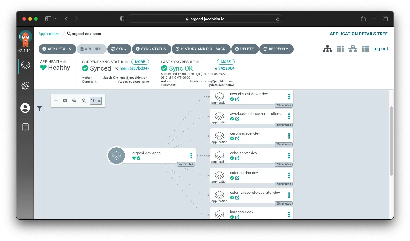 A screenshot of the Argo CD UI showing dev cluster applications