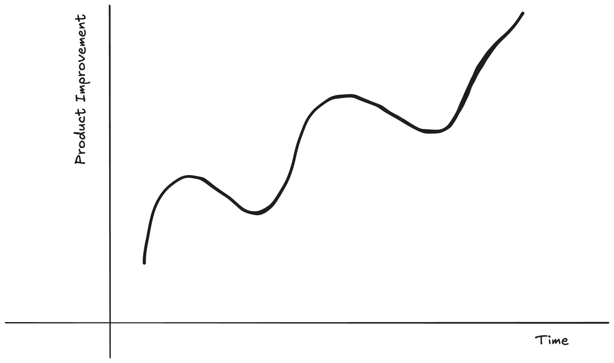 data-driven-0