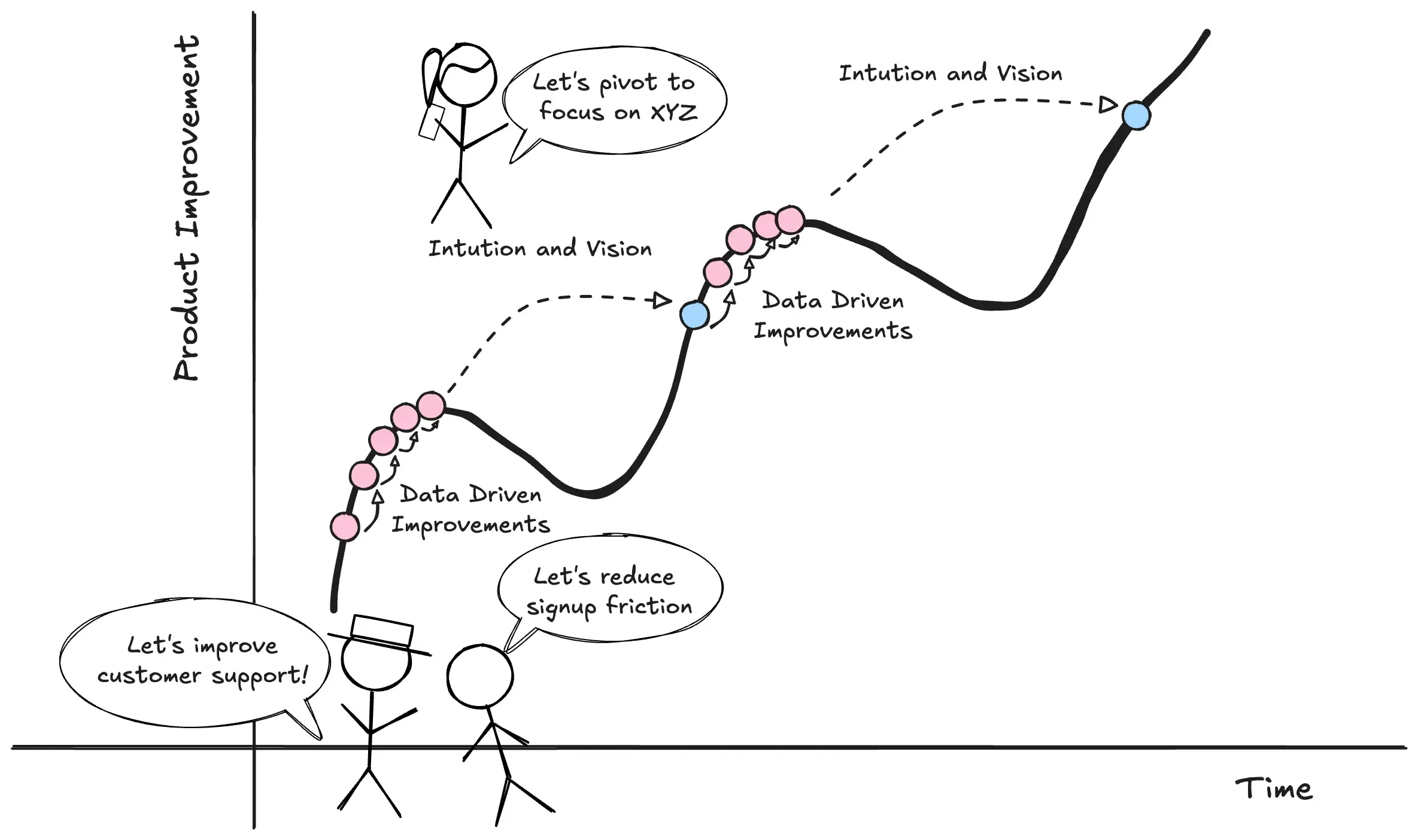 data-driven-3