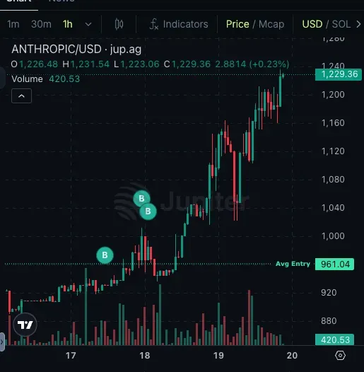 JUP anthropic chart