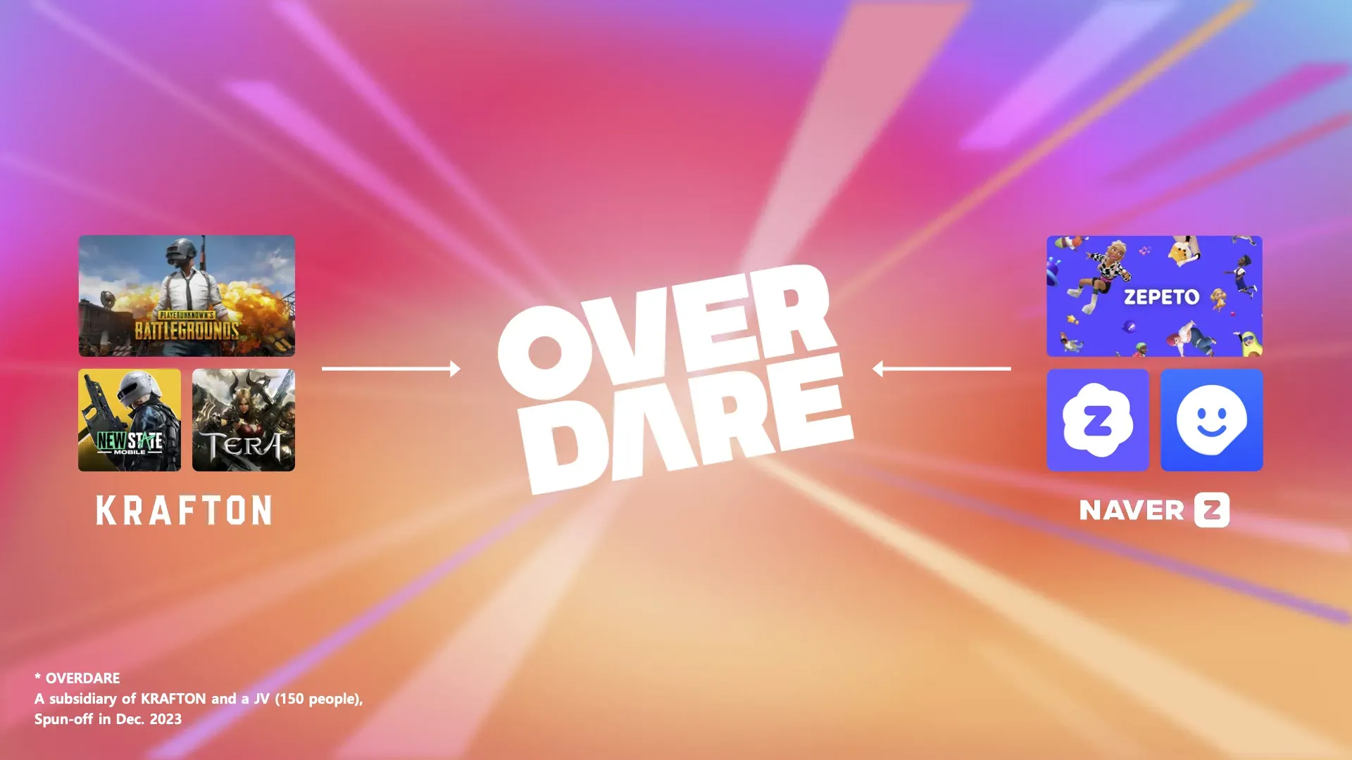 Overdare image
