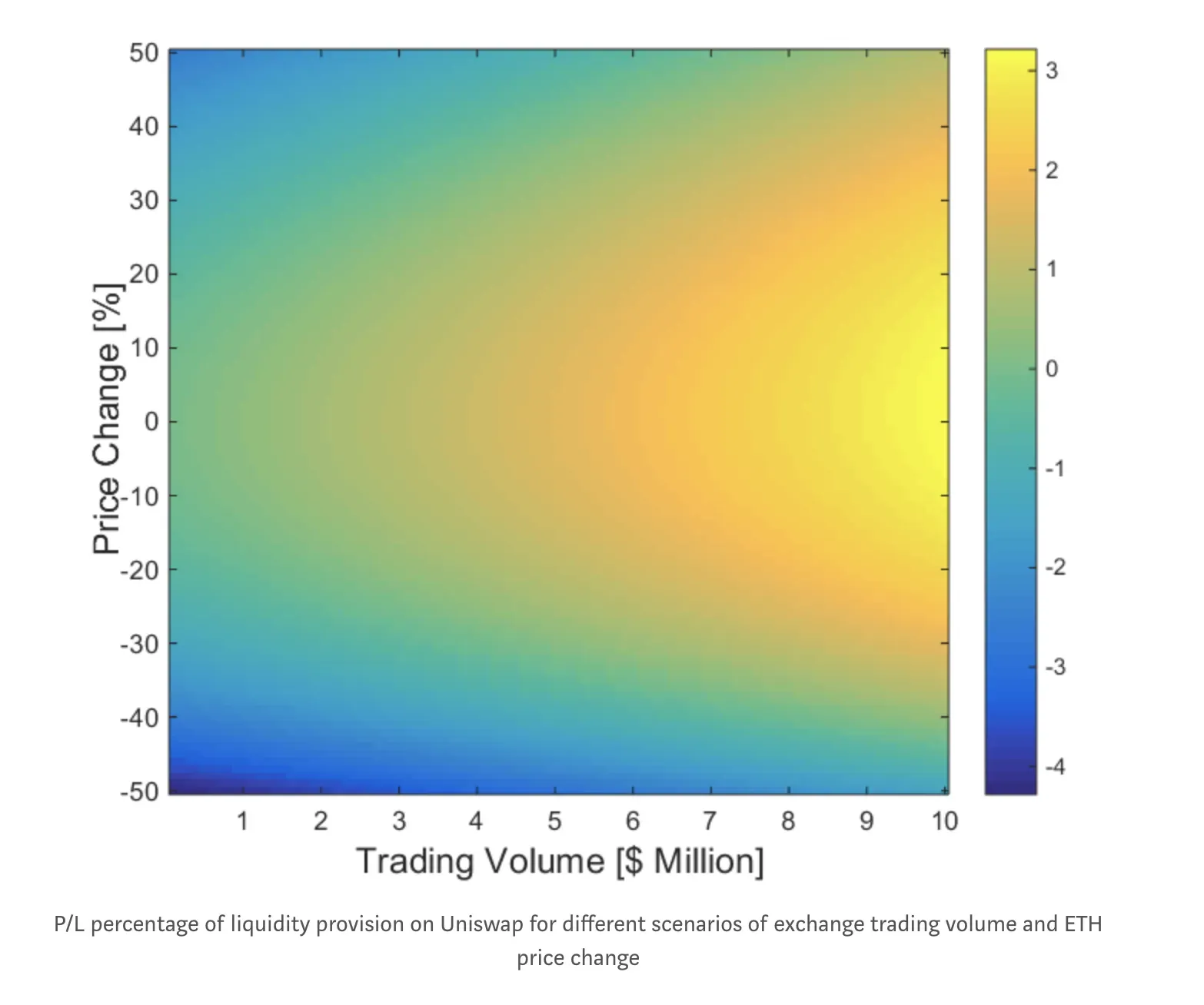 Plot Price Change