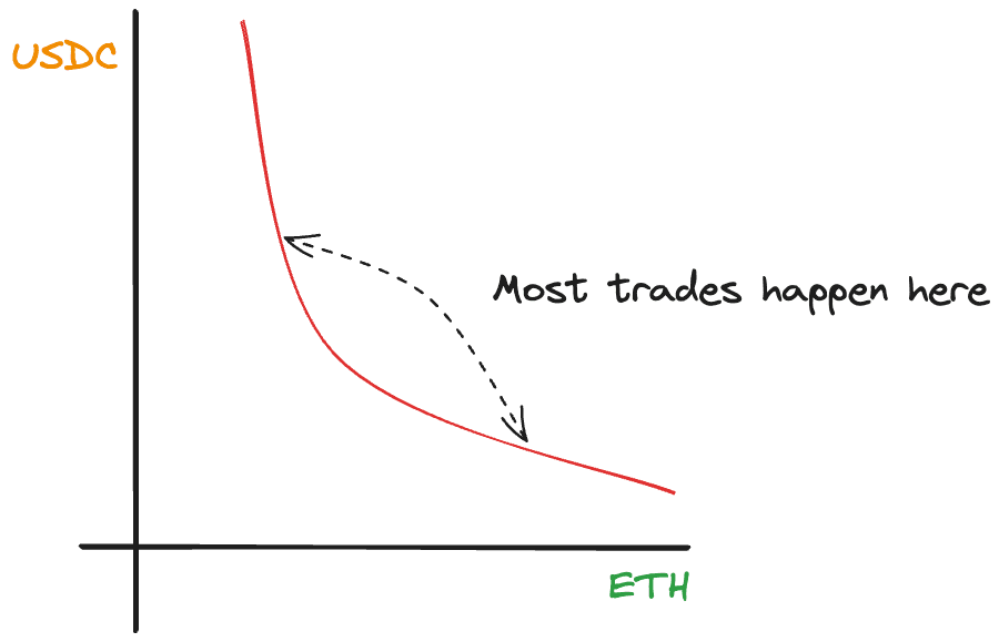 capital efficiency graph