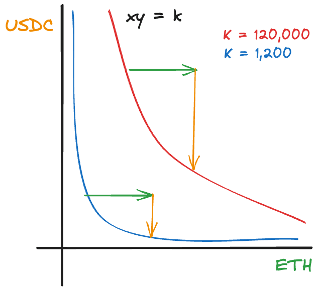 slippage graph on k