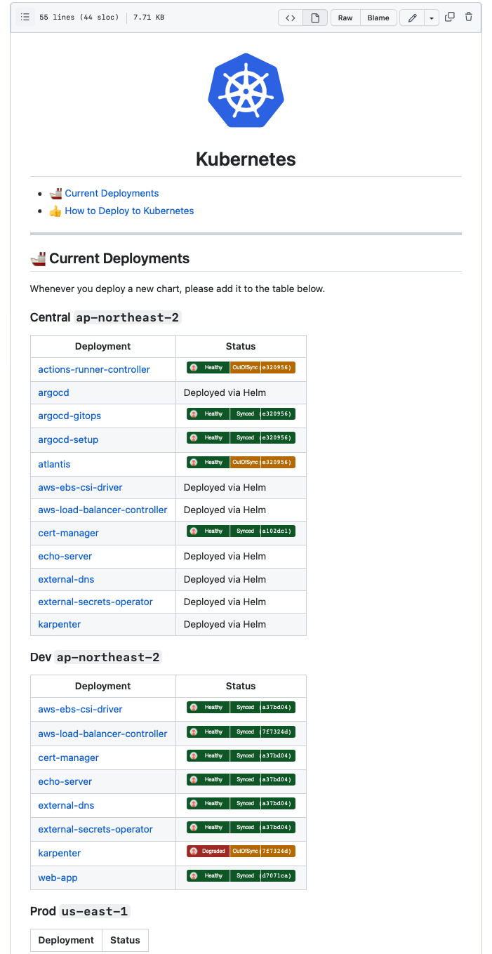 A screenshot of the Kubernetes README page
