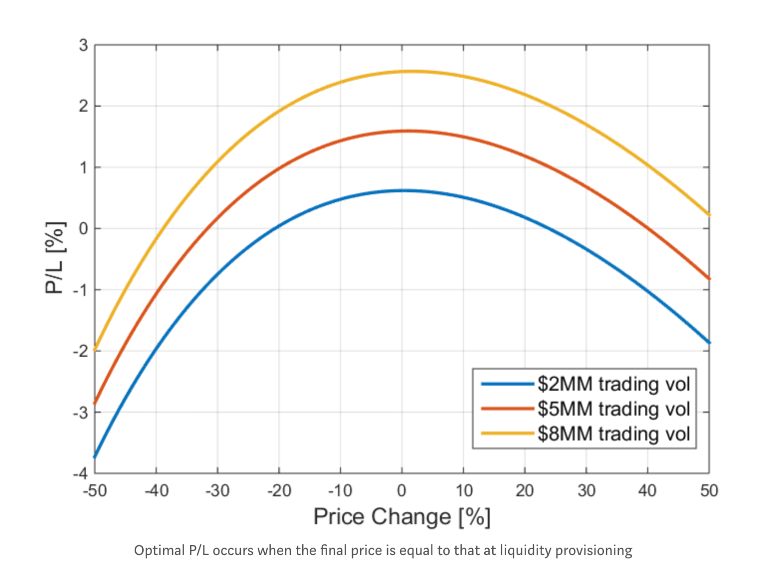 Plot Profit