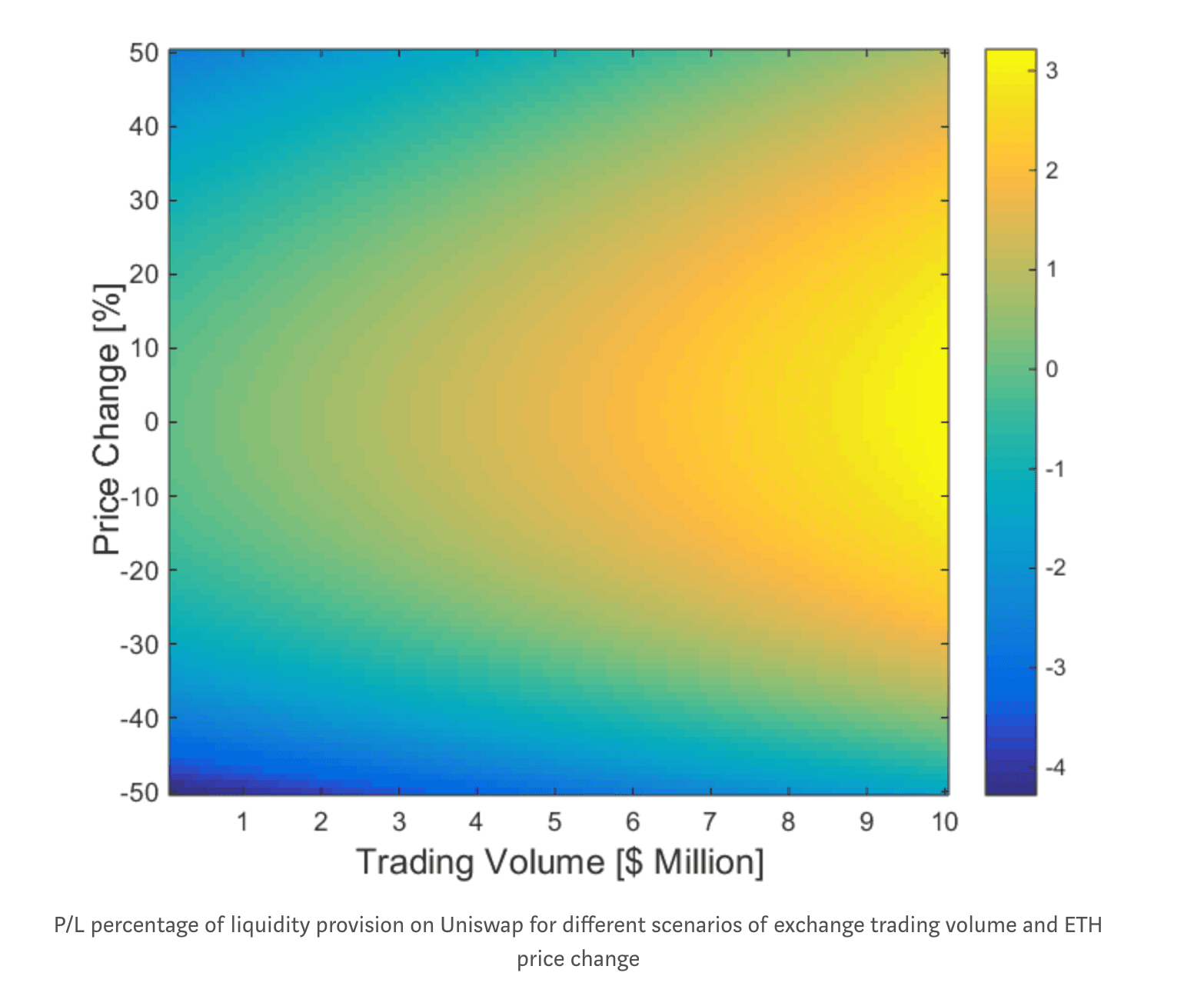 Plot Price Change