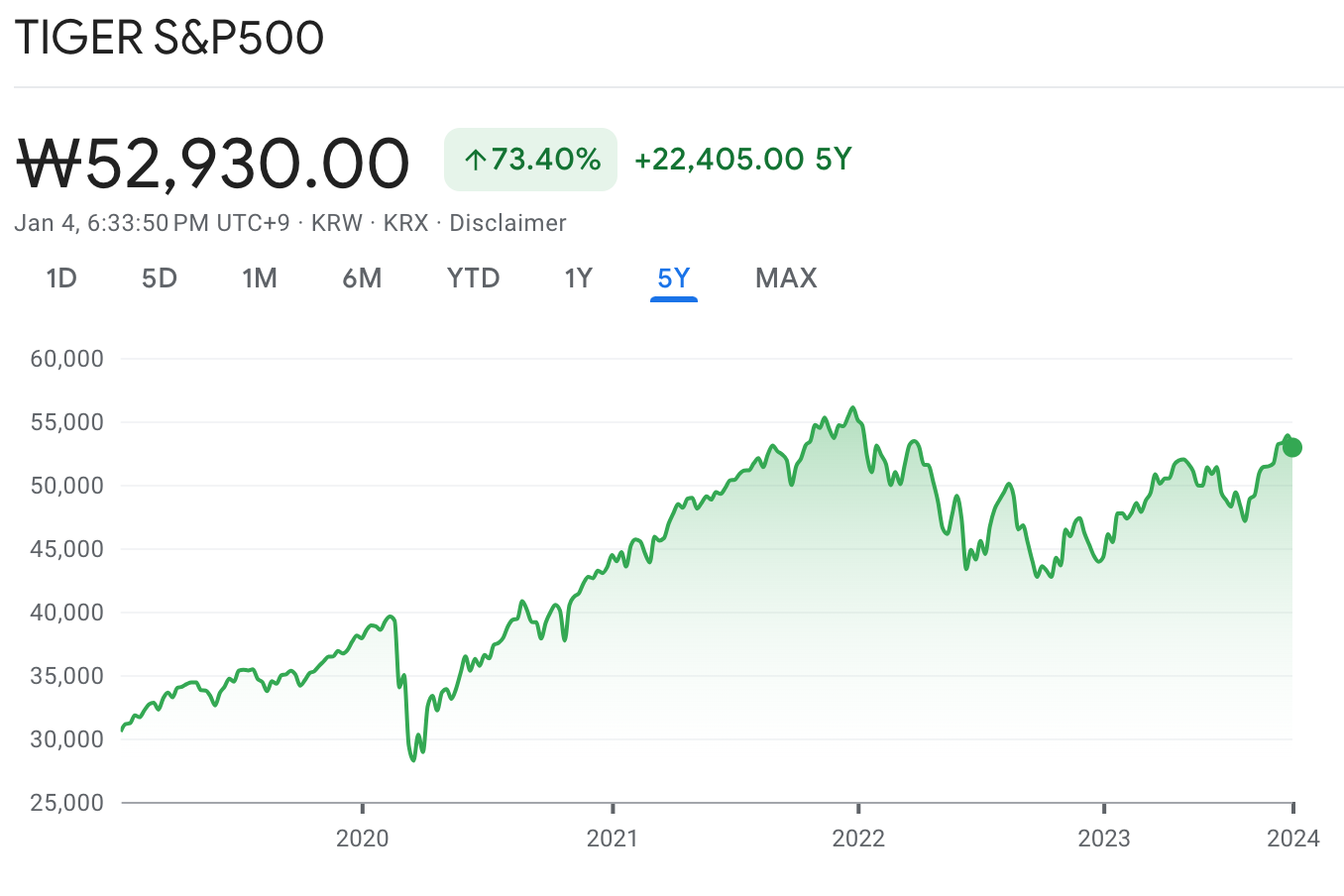 S&P500 5년 수익률