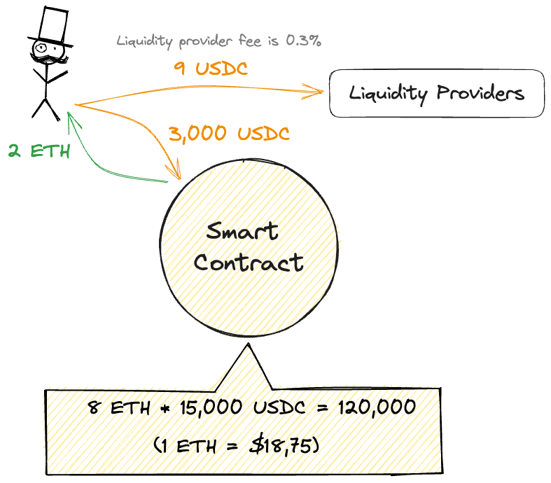 xy=k example curve