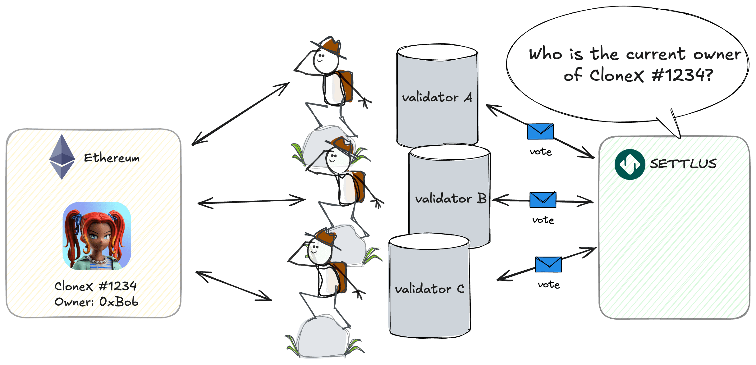 Voting process