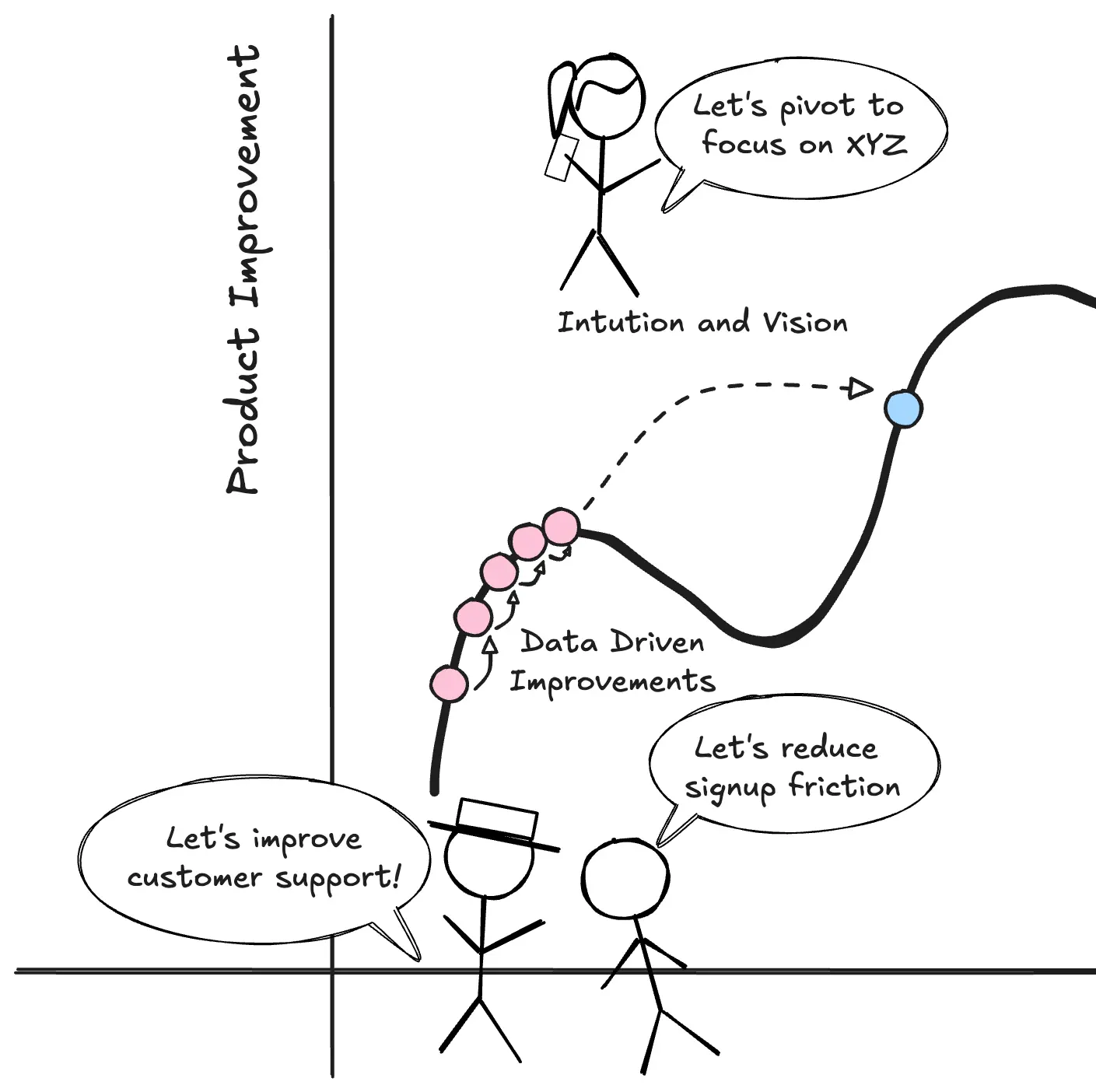 data-driven-2