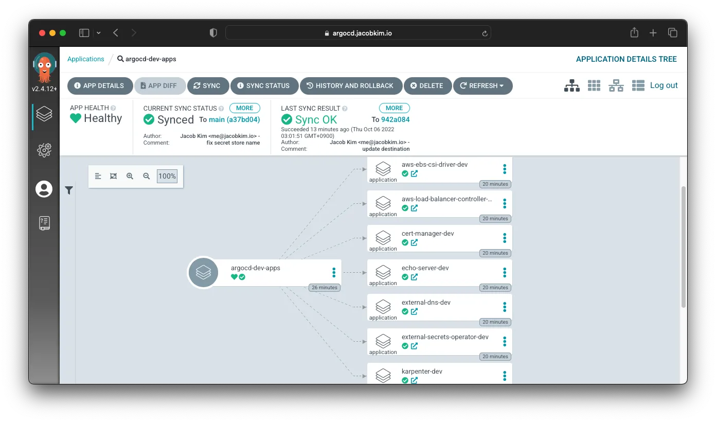 A screenshot of the Argo CD UI showing dev cluster applications