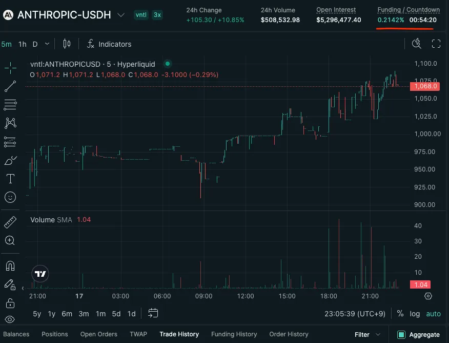 hyperliquid anthropic funding rate